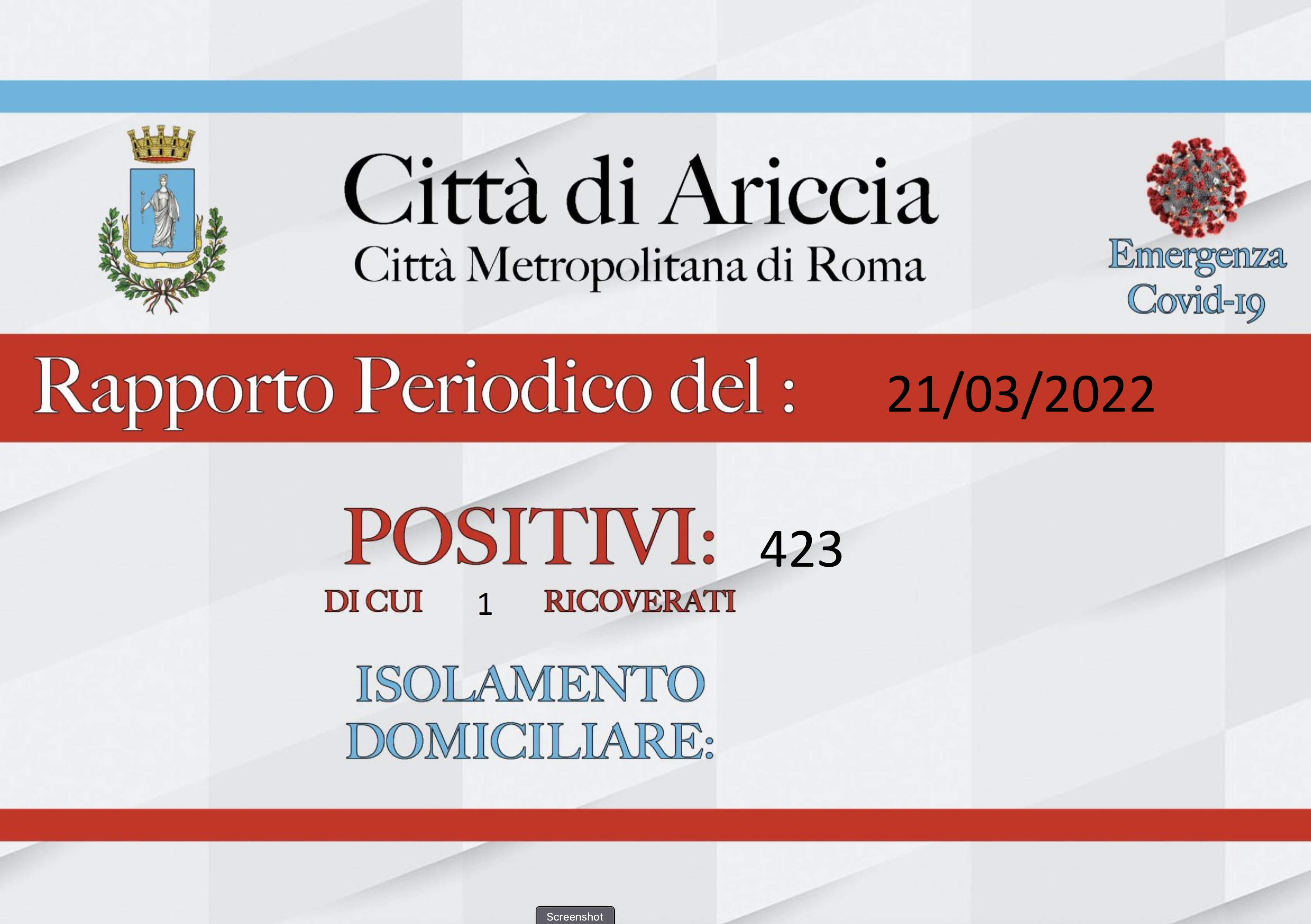 Rapporto COVID del 21 marzo 2022