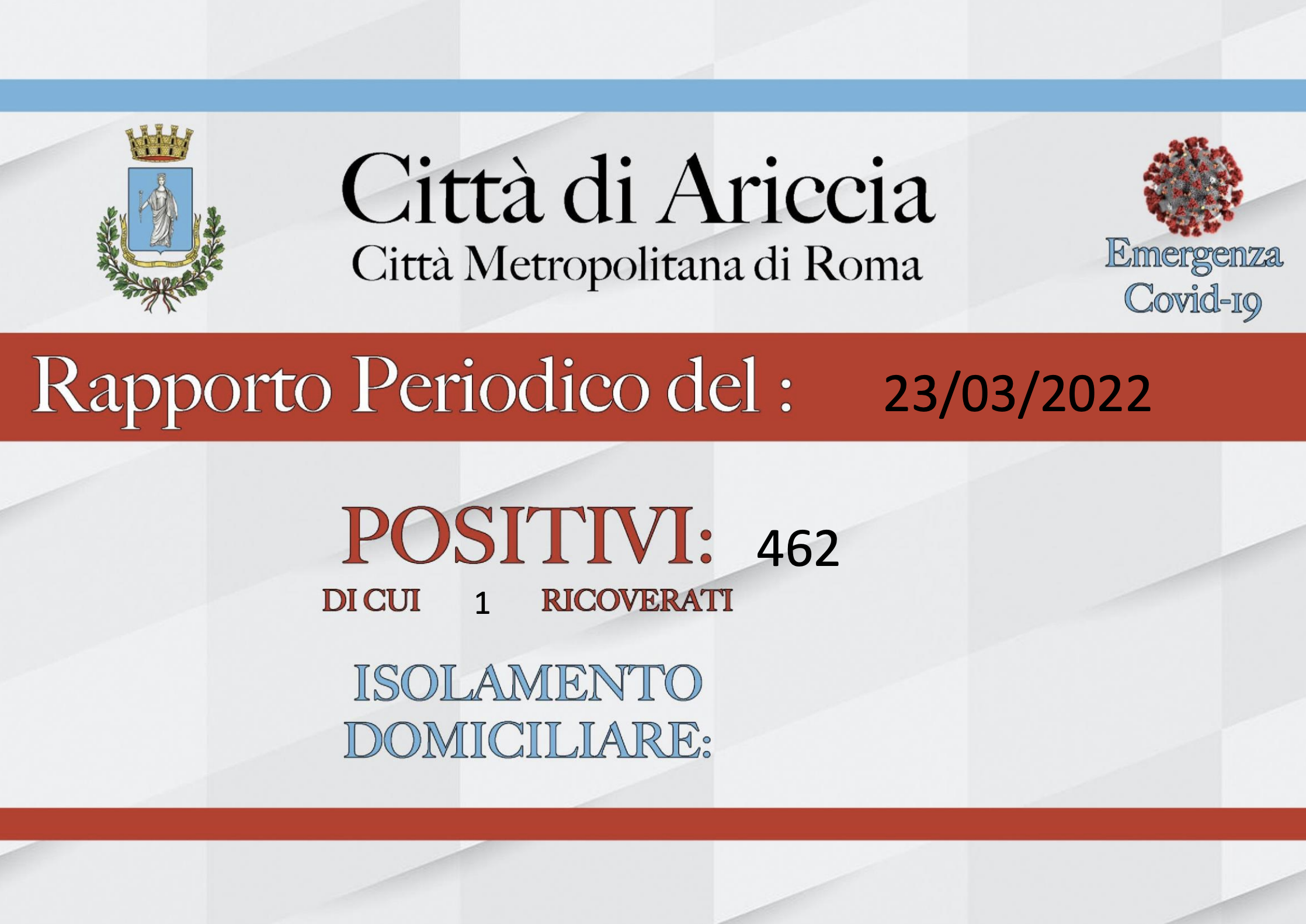 Rapporto COVID del 23/03/2022